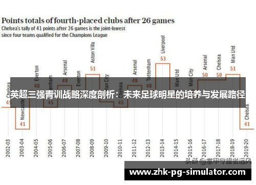 英超三强青训战略深度剖析:未来足球明星的培养与发展路径 英超三强青训战略深度剖析:未来足球明星的培养与发展路径