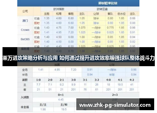 莱万进攻策略分析与应用 如何通过提升进攻效率增强球队整体战斗力 莱万进攻策略分析与应用 如何通过提升进攻效率增强球队整体战斗力