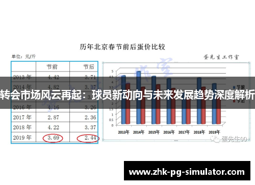 转会市场风云再起:球员新动向与未来发展趋势深度解析 转会市场风云再起:球员新动向与未来发展趋势深度解析