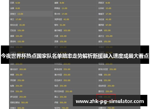 今夜世界杯热点国家队名单赔率走势解析新援融入速度成最大看点 今夜世界杯热点国家队名单赔率走势解析新援融入速度成最大看点