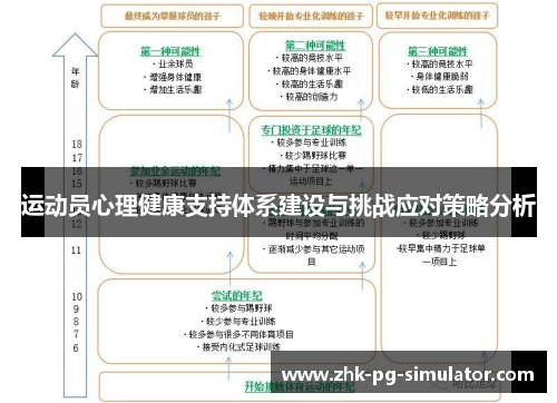 运动员心理健康支持体系建设与挑战应对策略分析