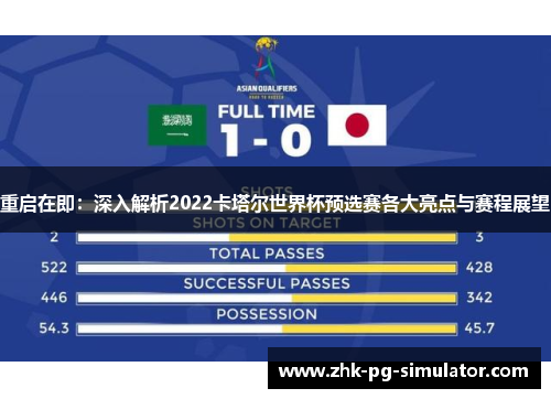 重启在即:深入解析2022卡塔尔世界杯预选赛各大亮点与赛程展望 重启在即:深入解析2022卡塔尔世界杯预选赛各大亮点与赛程展望