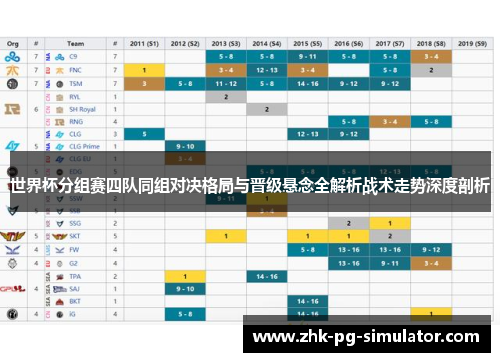 世界杯分组赛四队同组对决格局与晋级悬念全解析战术走势深度剖析