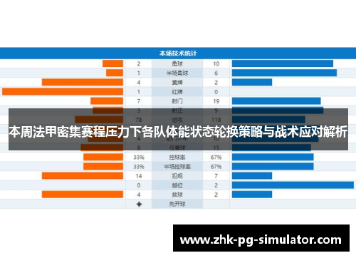 本周法甲密集赛程压力下各队体能状态轮换策略与战术应对解析