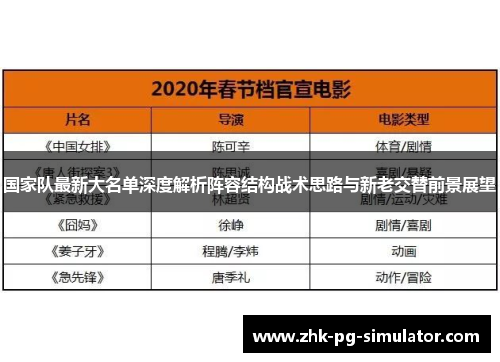 国家队最新大名单深度解析阵容结构战术思路与新老交替前景展望 国家队最新大名单深度解析阵容结构战术思路与新老交替前景展望