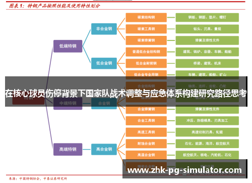 在核心球员伤停背景下国家队战术调整与应急体系构建研究路径思考 在核心球员伤停背景下国家队战术调整与应急体系构建研究路径思考